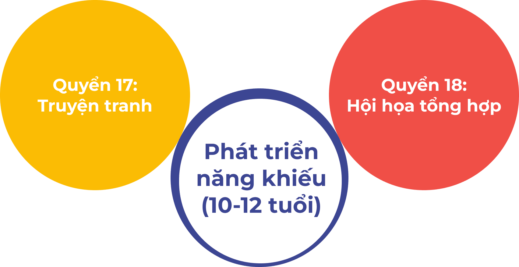gp3